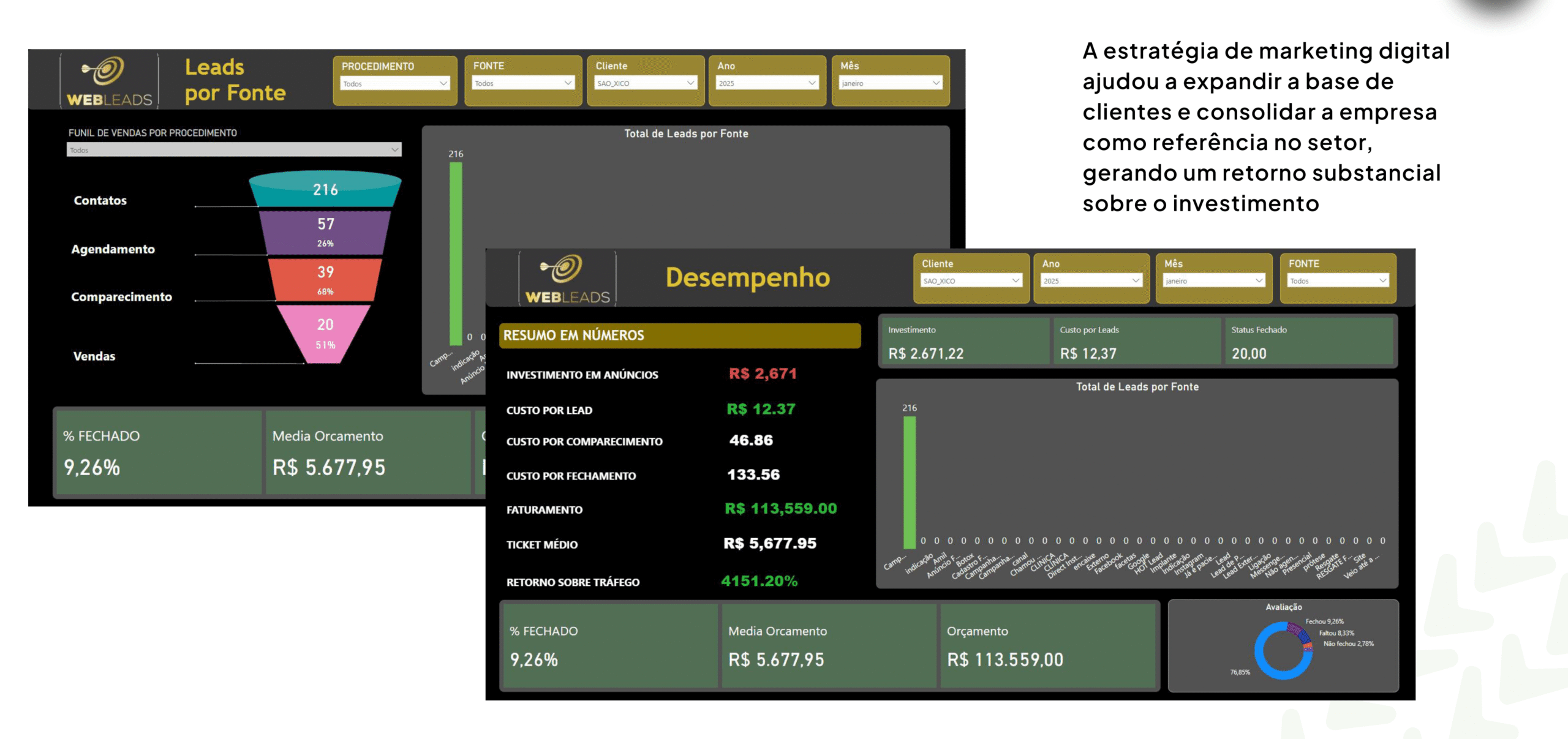 Case de Sucesso Webleads